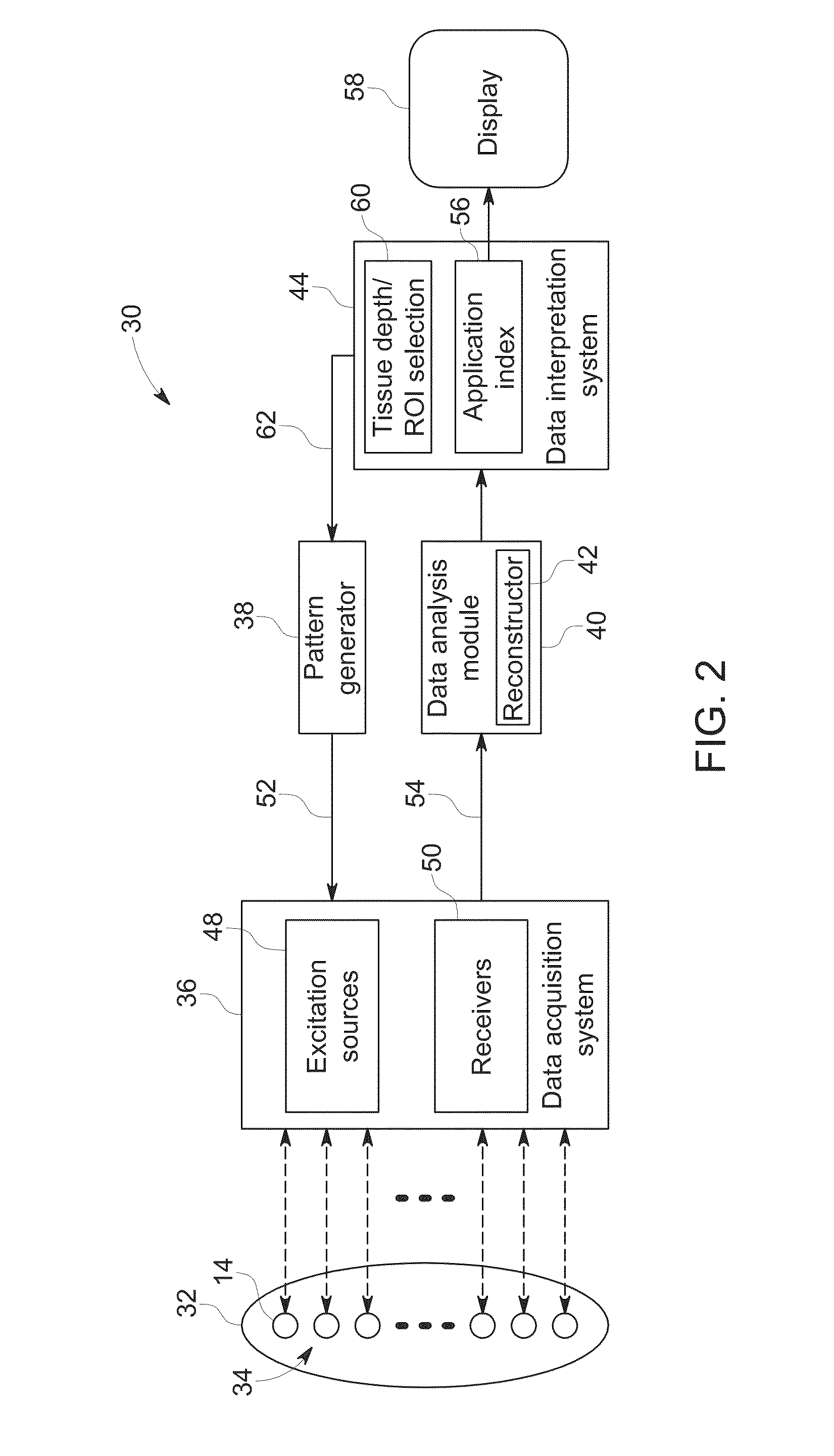 Systems and methods for soft-field tomography