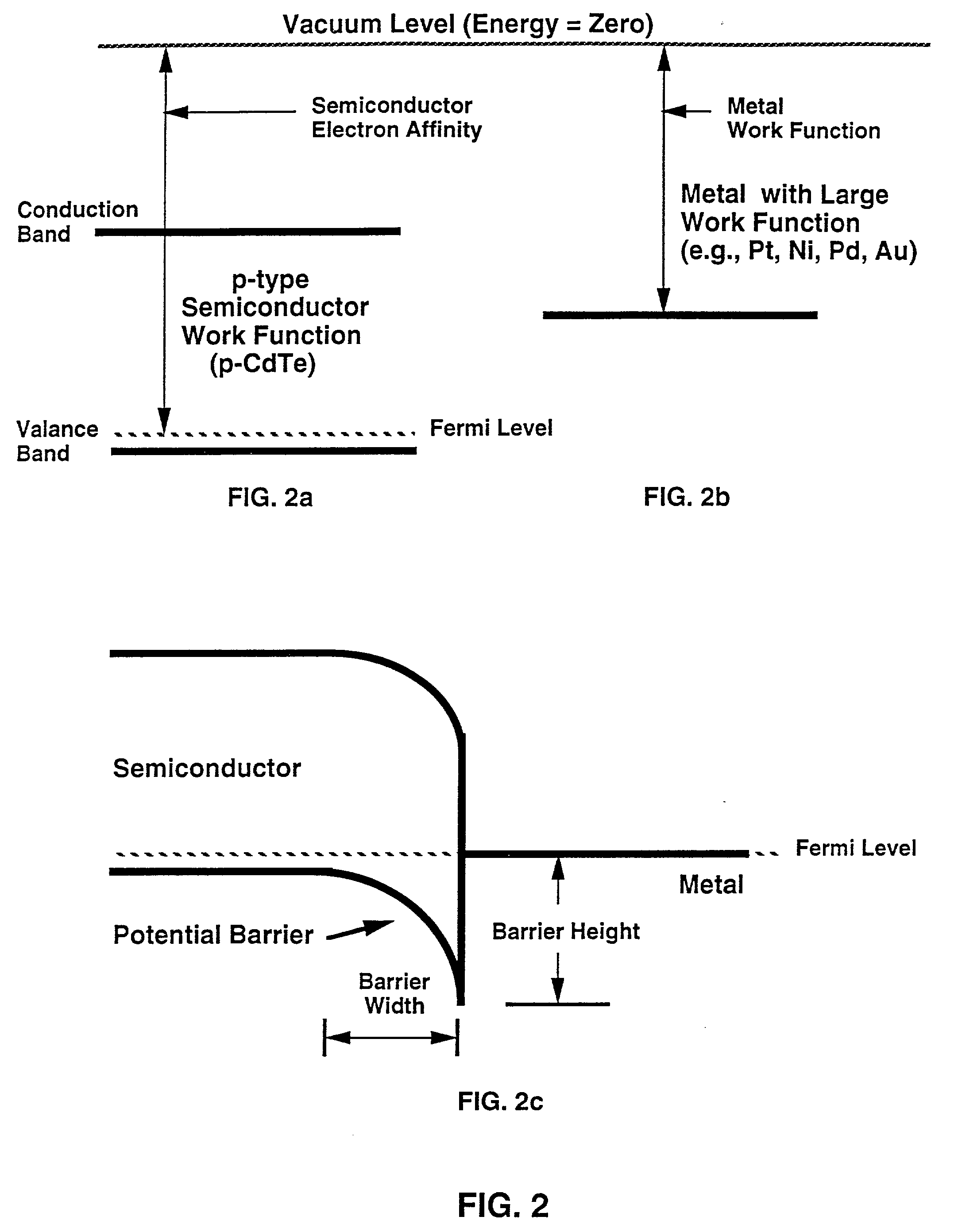 Plasma & reactive ion etching to prepare ohmic contacts