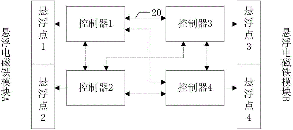 Control method replying to levitation instability of medium-low speed maglev train