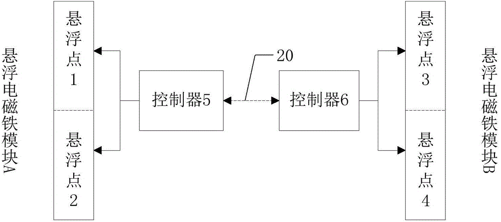Control method replying to levitation instability of medium-low speed maglev train