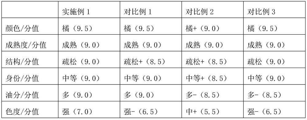 Baking process of honey sweet aroma type tobacco leaves