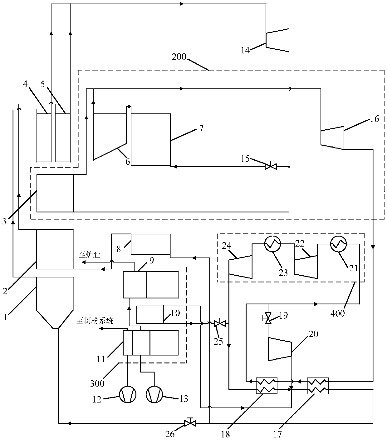 Supercritical co2 Brayton cycle coal-fired power generation tail high temperature flue gas waste heat utilization system