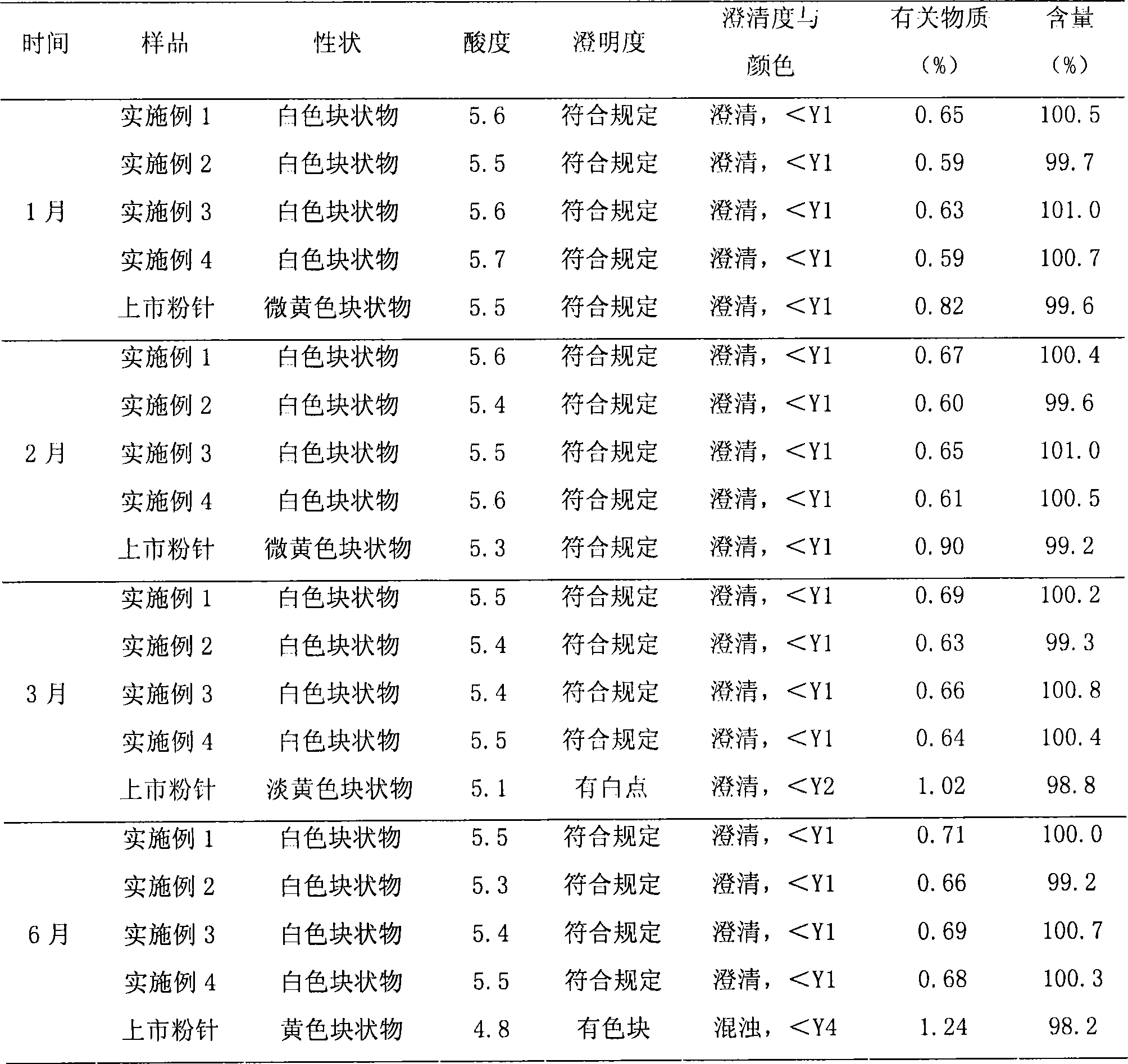 Netilmicin sulphate nano micelle preparation for intravenous injection and preparation method thereof