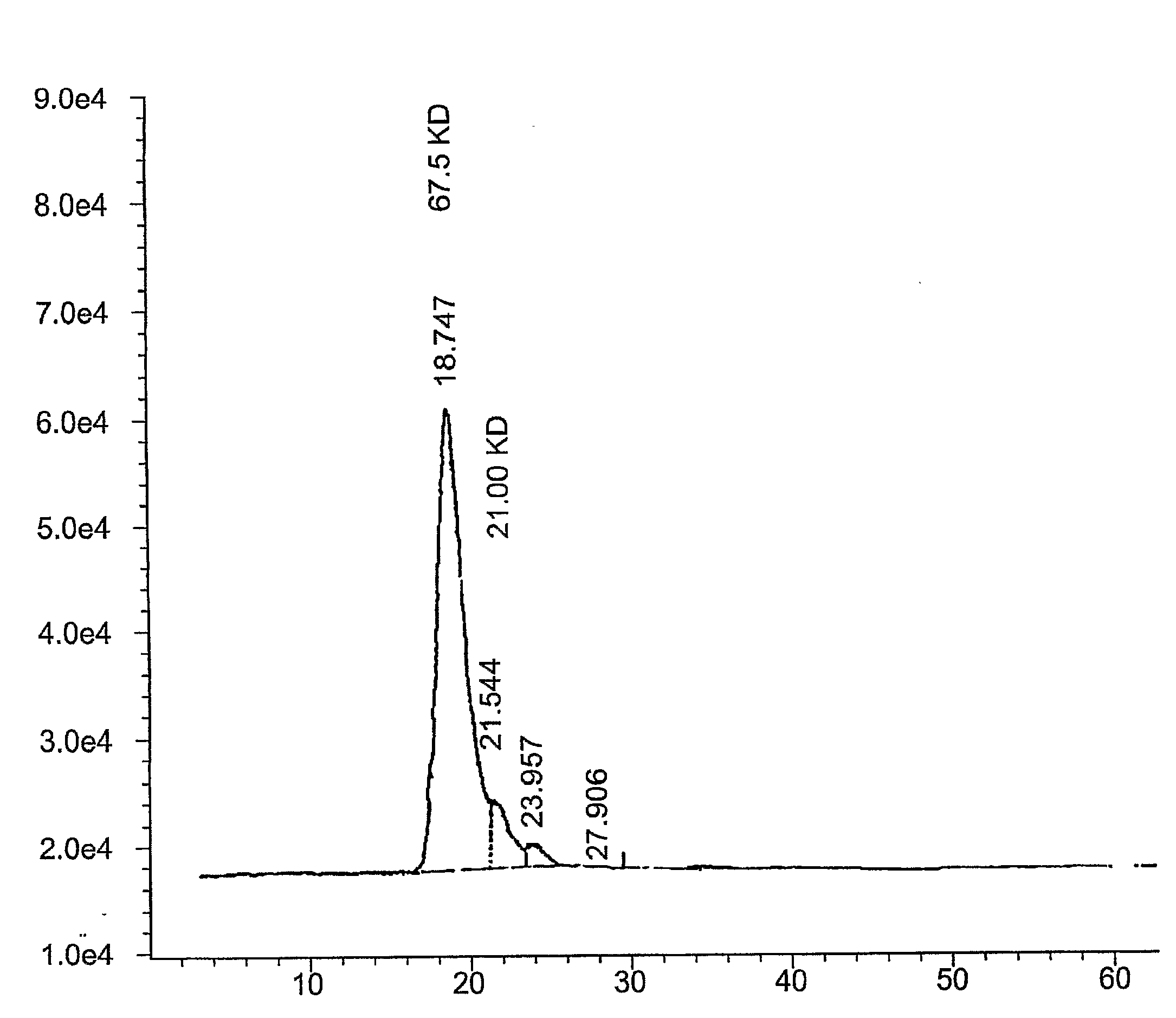 Composition and use of phyto-percolate for treatment of disease