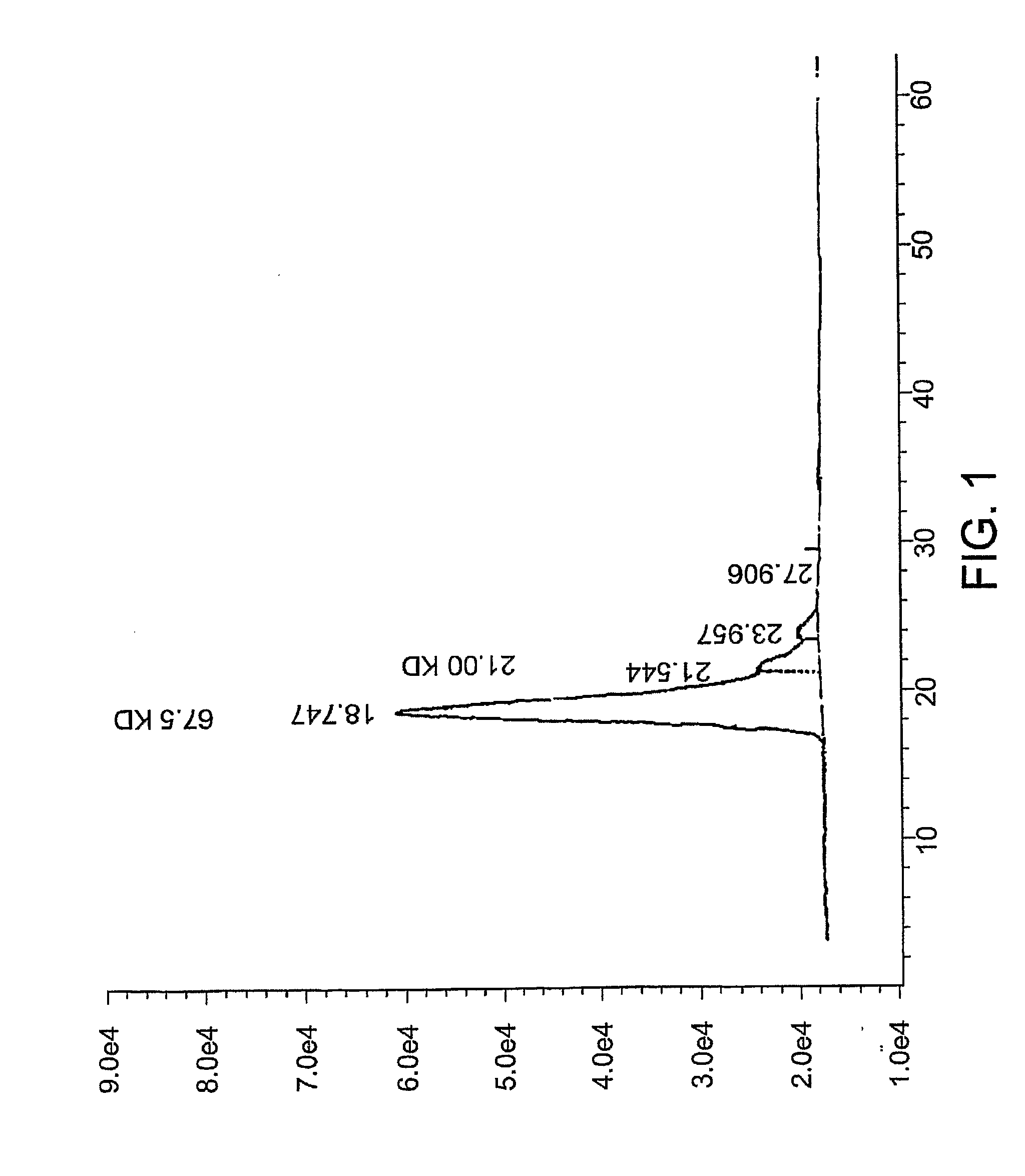 Composition and use of phyto-percolate for treatment of disease