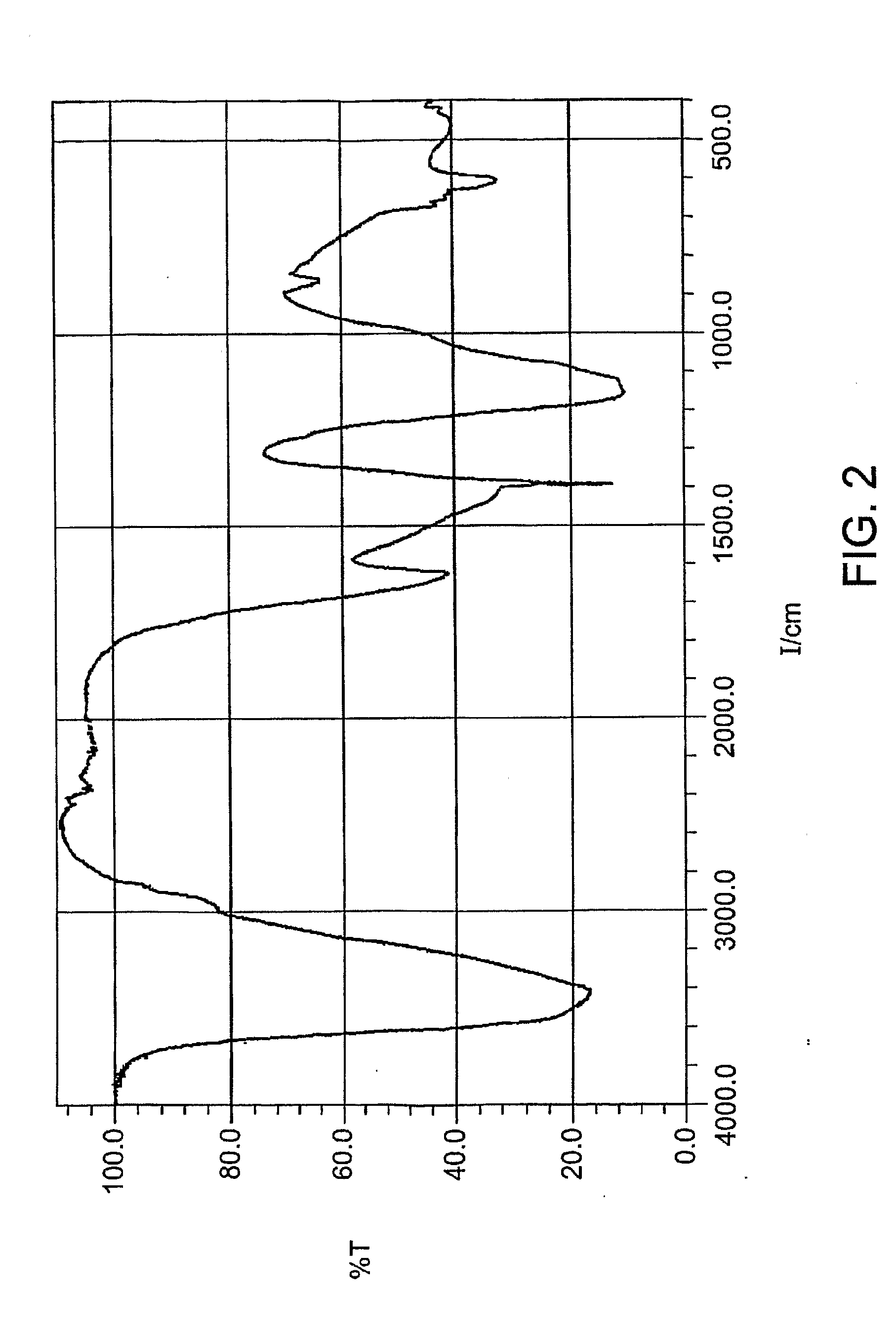 Composition and use of phyto-percolate for treatment of disease