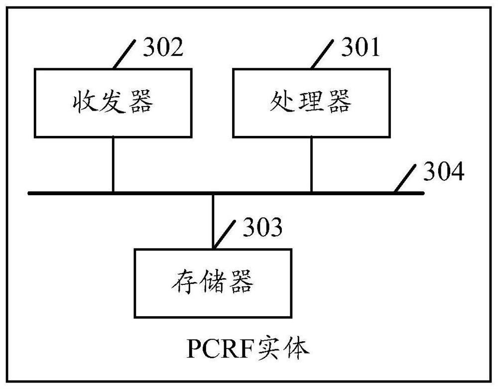 A strategy control method, device and system