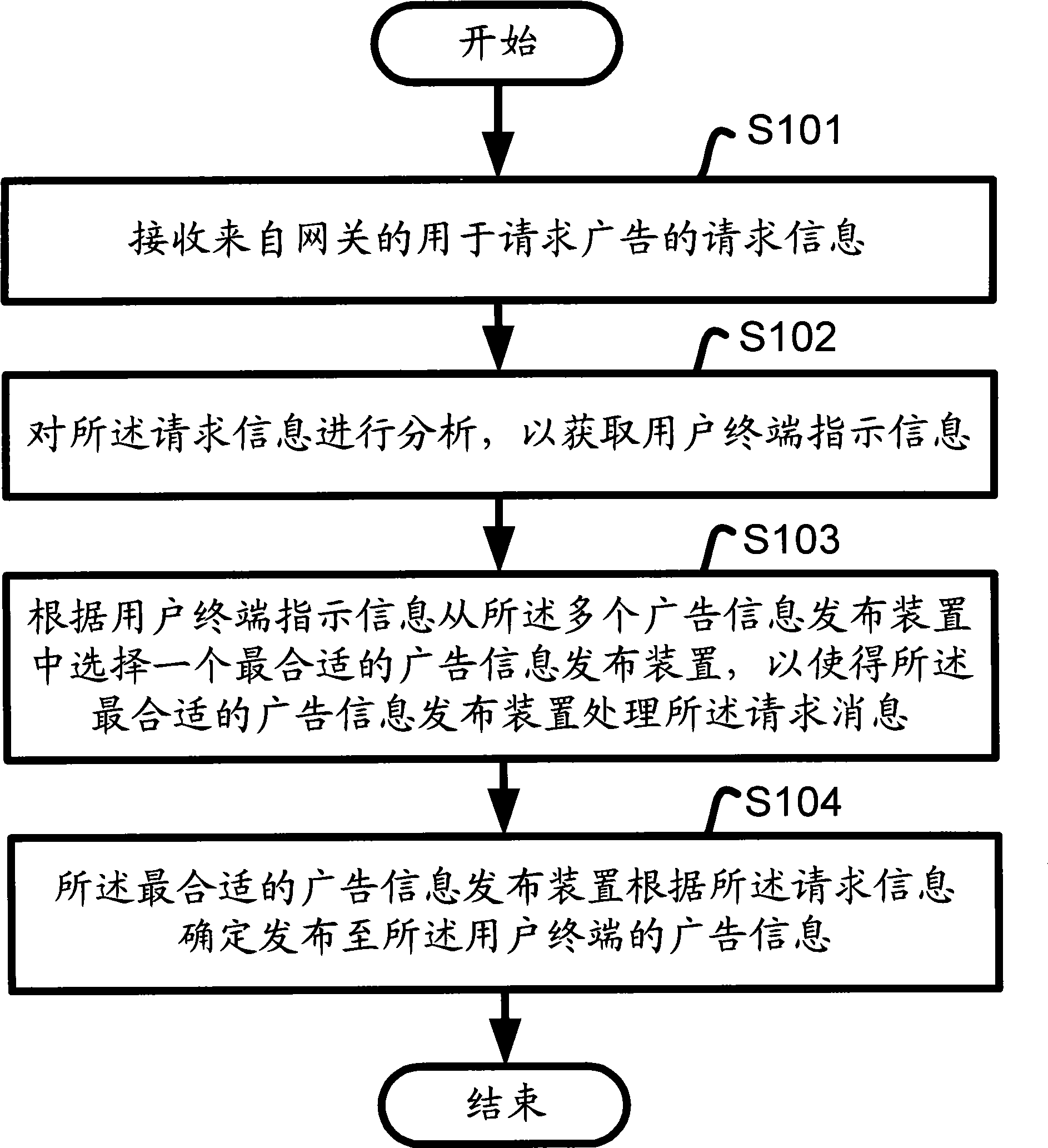 Advertisement issuance control method and apparatus based on multi-advertisement information issuing apparatus