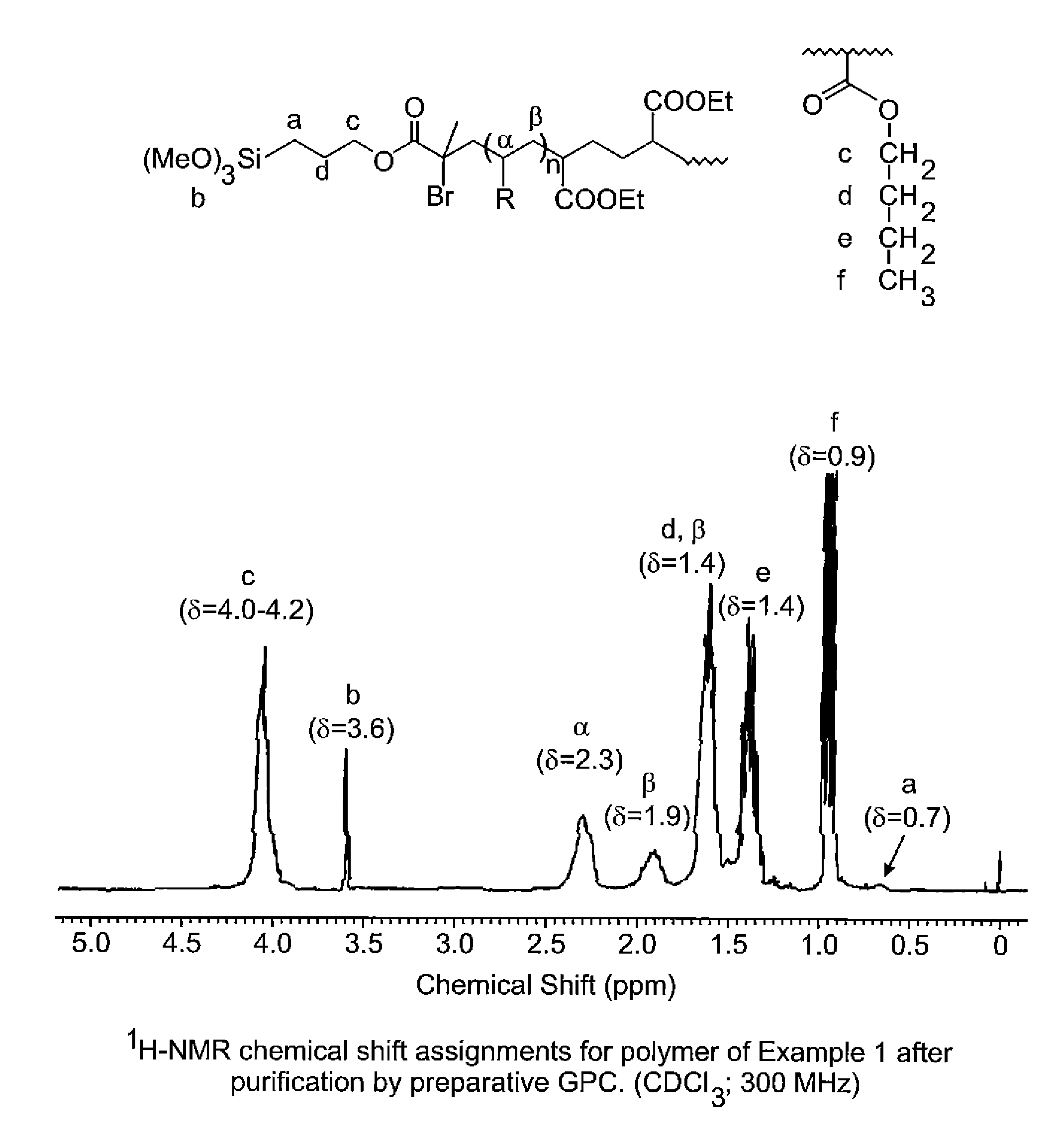 Curable compositions with moisture-curable functionality clusters near the chain ends