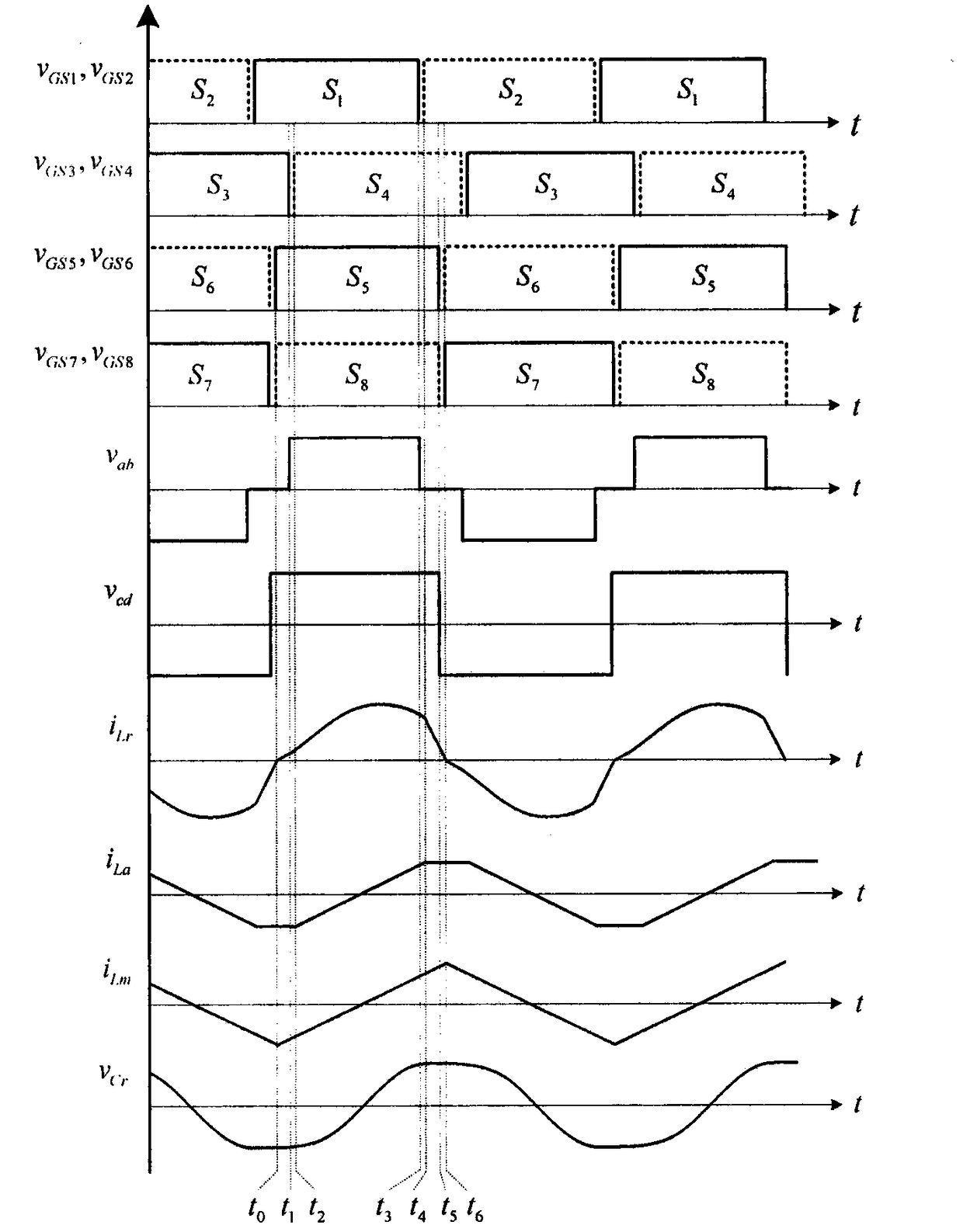 A bidirectional resonant converter and its control method