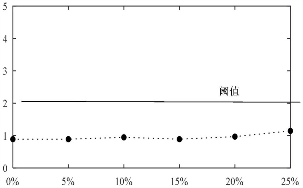 A HVDC Transmission Line Protection Method Based on Traveling Waveform Similarity