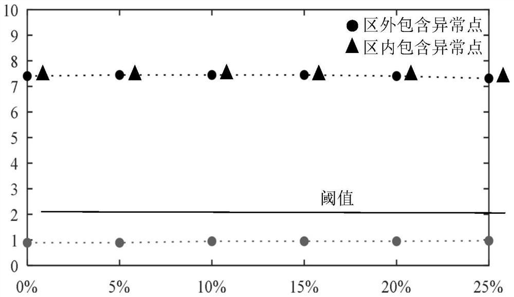 A HVDC Transmission Line Protection Method Based on Traveling Waveform Similarity