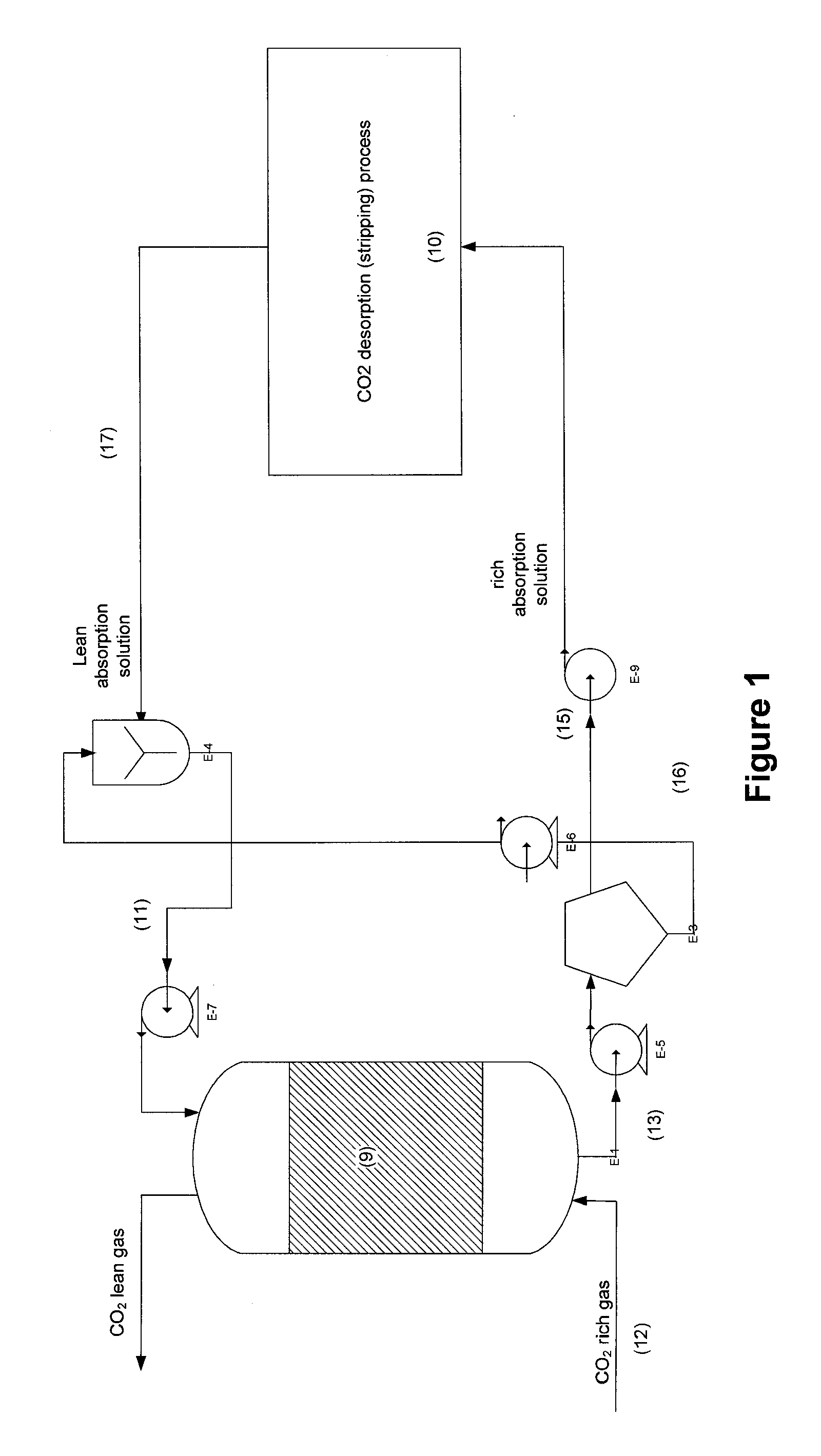 Formulation and process for co2 capture using carbonates and biocatalysts