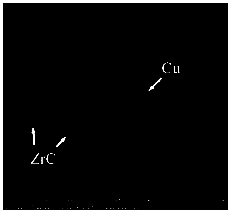 C/ZrC-SiC-Cu composite material and preparation method thereof