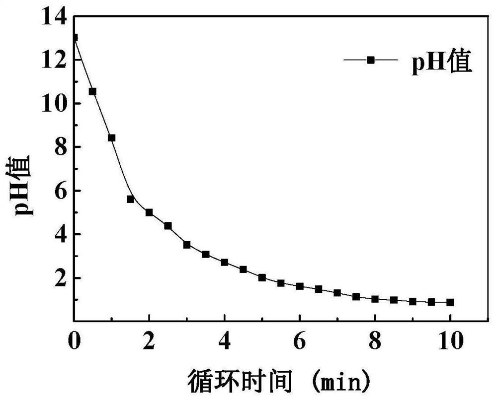 Ion exchange resin-disperse dye one-bath dyeing method