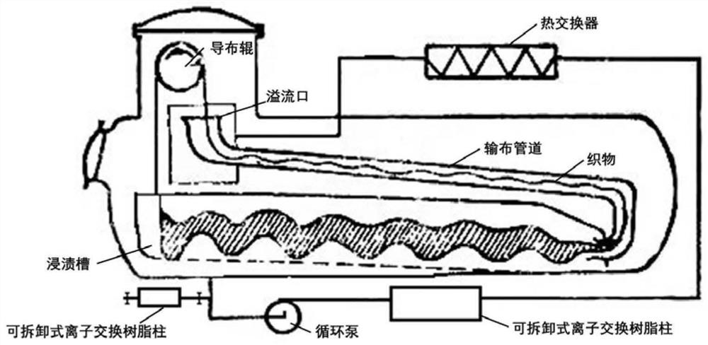 Ion exchange resin-disperse dye one-bath dyeing method