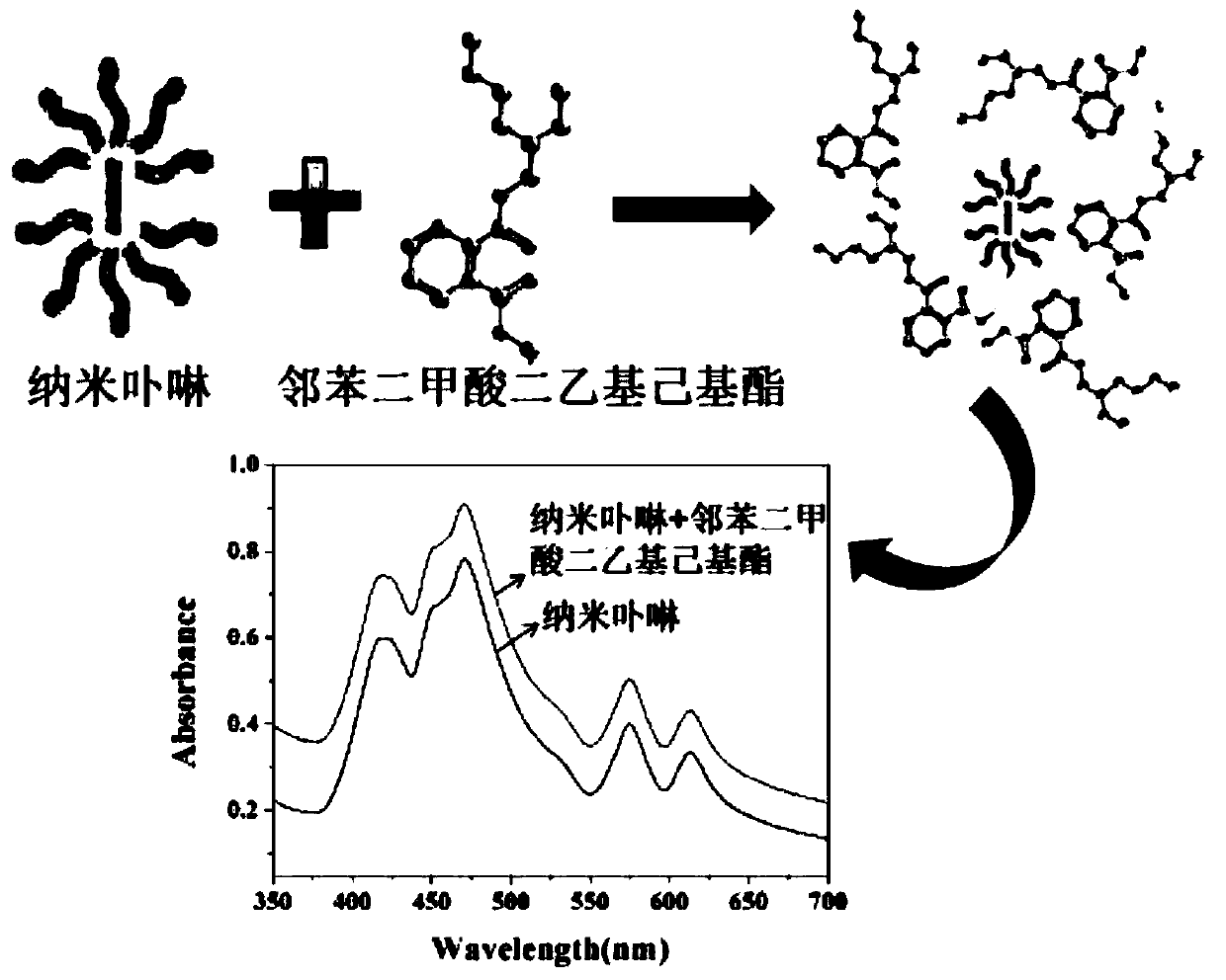 Rapid colorimetric detection method of di(2-ethylhexyl)phthalate