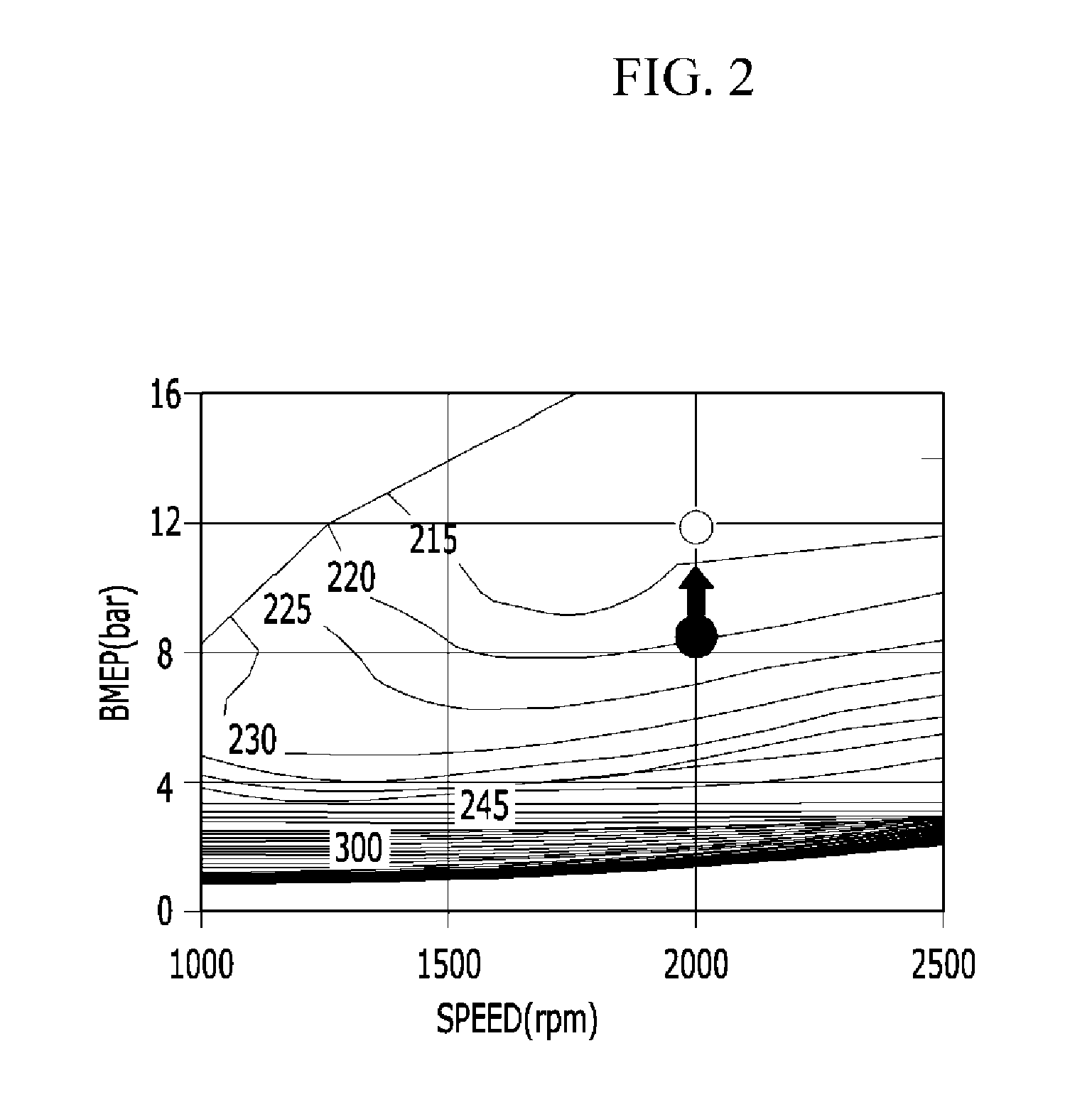 Particulate filter regeneration method of diesel hybrid vehicle