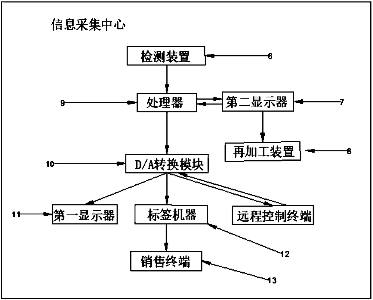 Outgoing product detecting system used for electronic science and technology