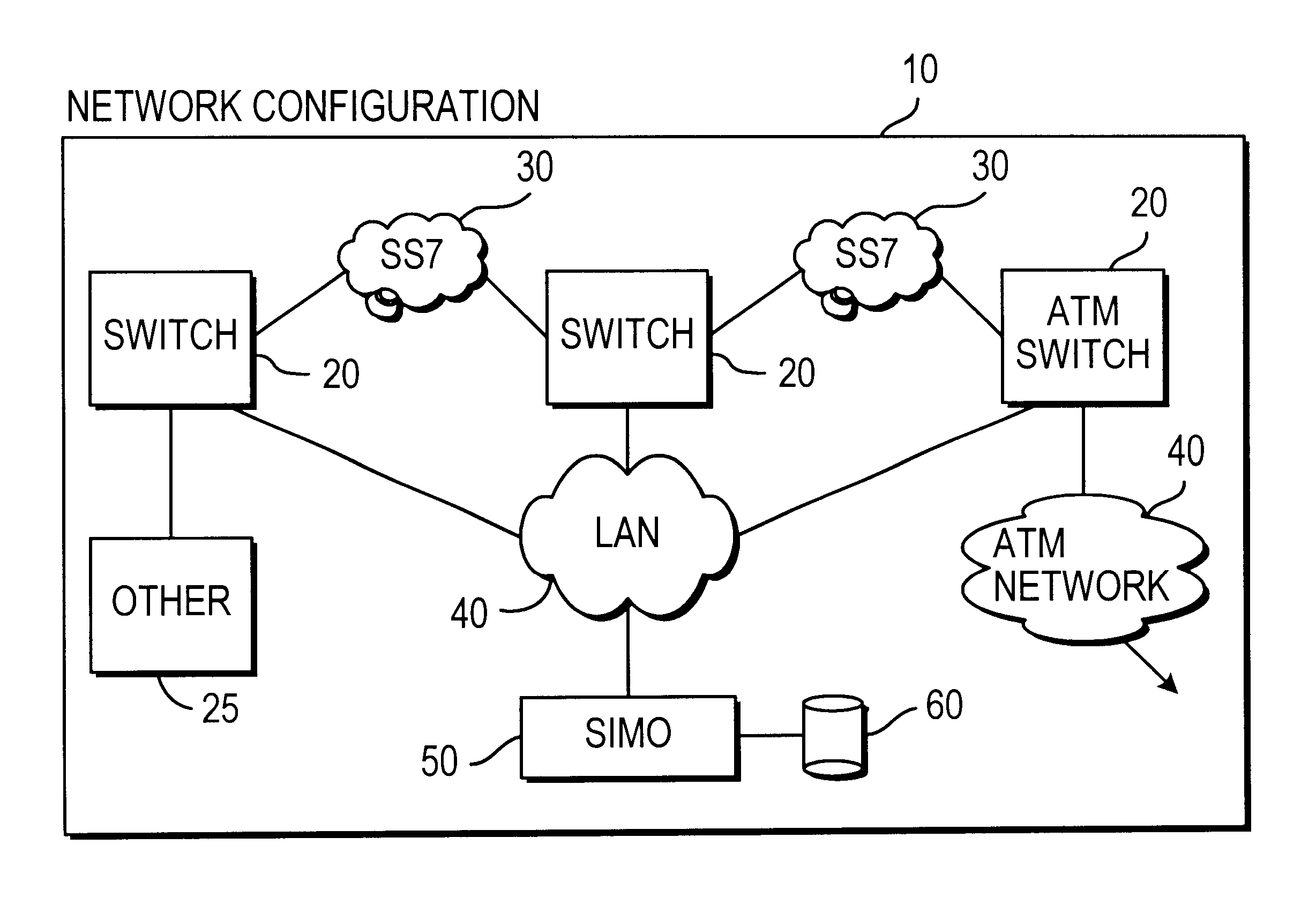 Transfer of SS7 signalling message contents over packet broadcasting network (LAN) from multiple signalling points to single point (multiple point-to-point)