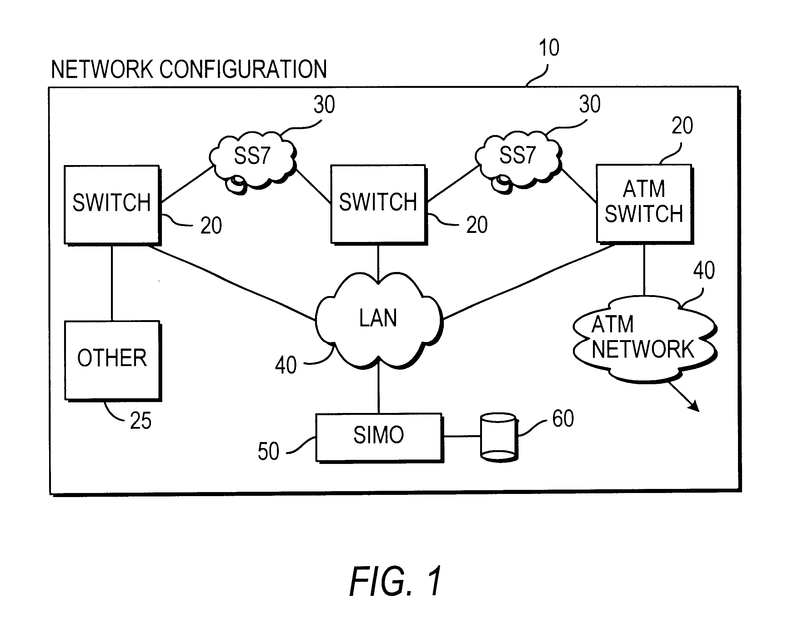 Transfer of SS7 signalling message contents over packet broadcasting network (LAN) from multiple signalling points to single point (multiple point-to-point)