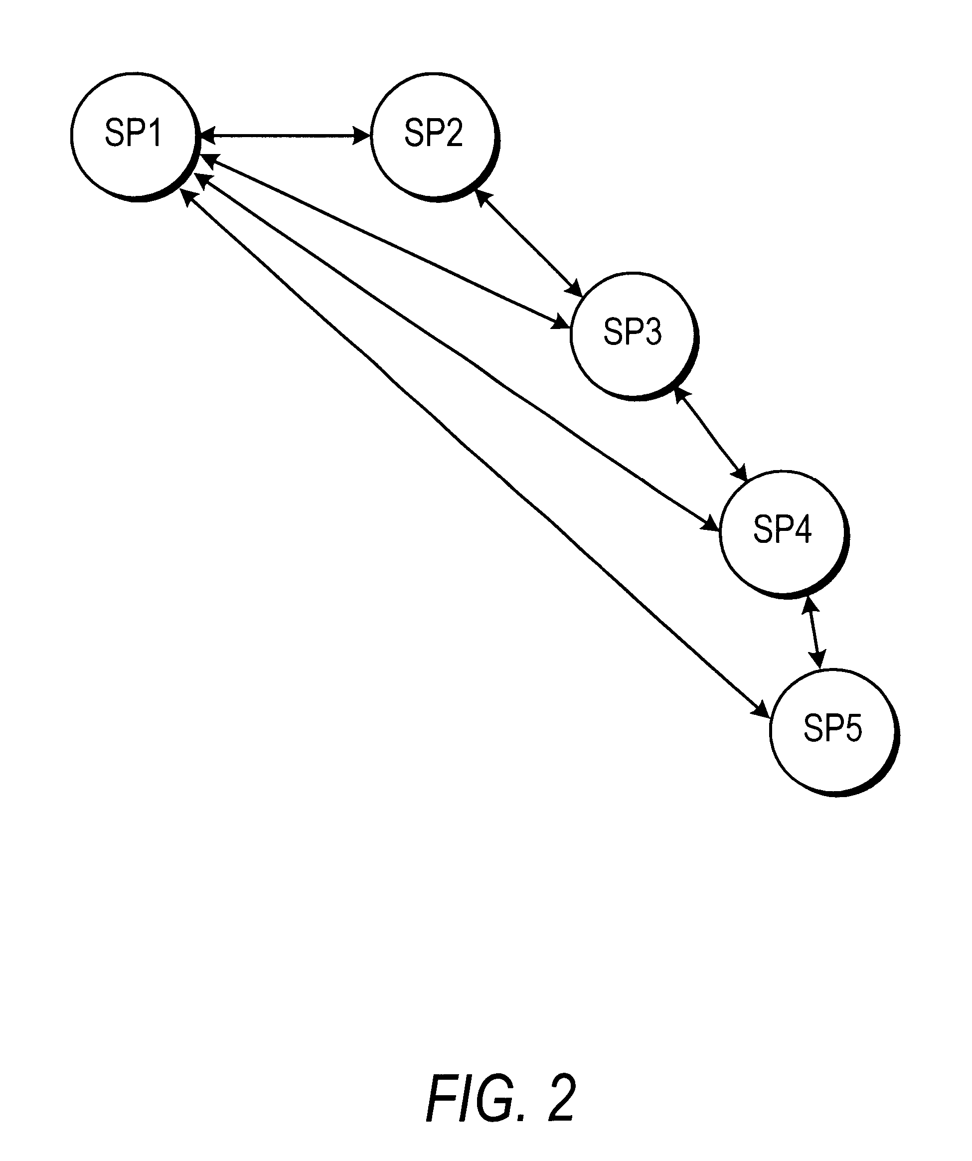 Transfer of SS7 signalling message contents over packet broadcasting network (LAN) from multiple signalling points to single point (multiple point-to-point)