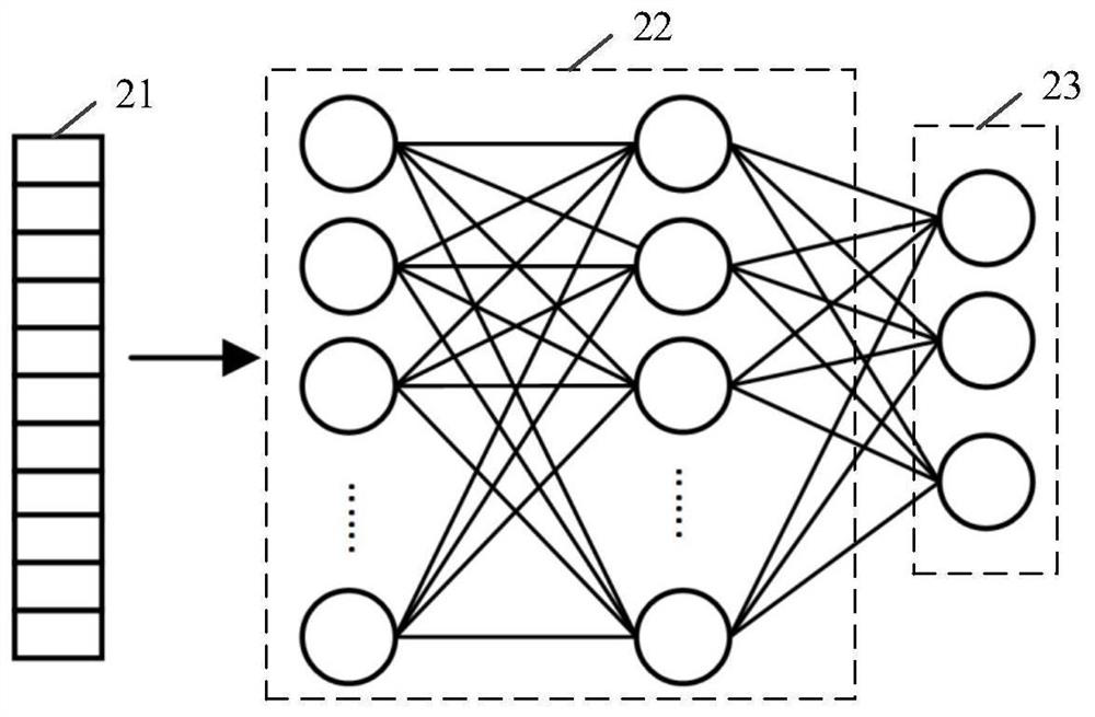 Prediction method and device, electronic equipment and storage medium