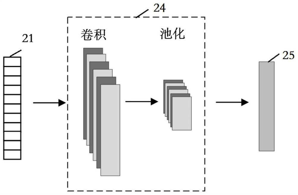 Prediction method and device, electronic equipment and storage medium