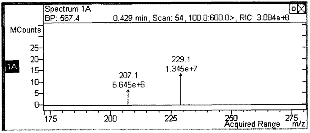 Preparation method of intermediate for synthesis of micafungin and derivative thereof
