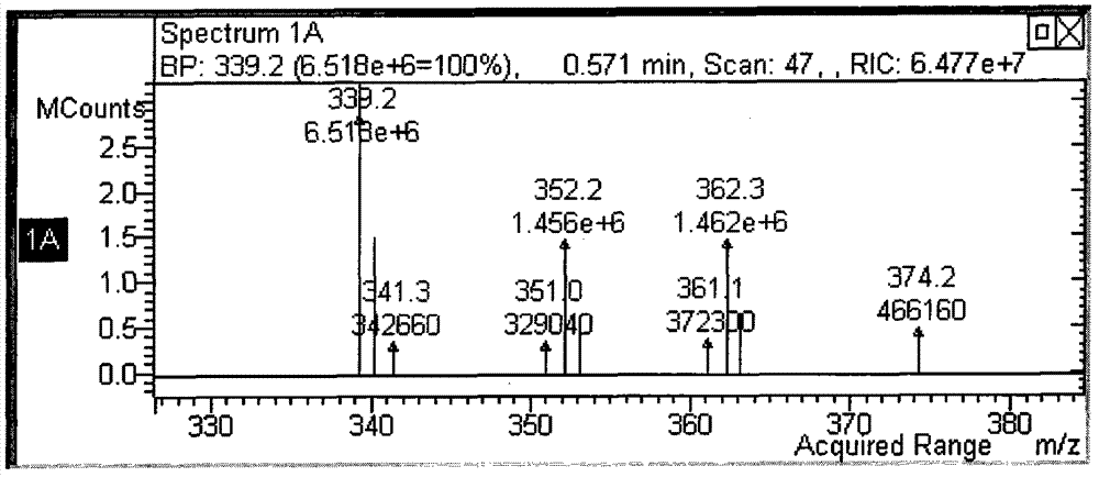 Preparation method of intermediate for synthesis of micafungin and derivative thereof