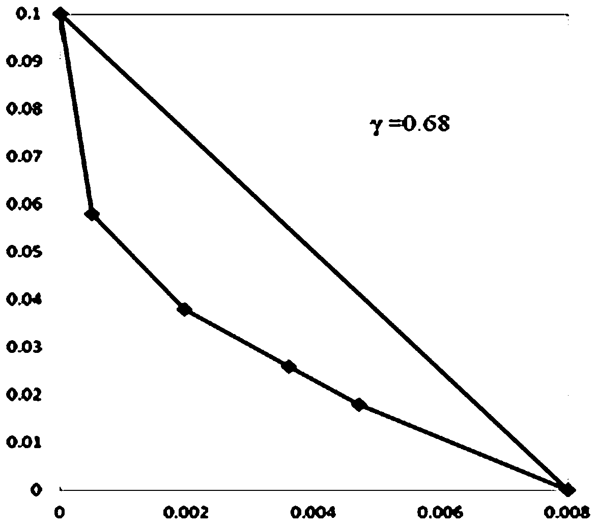 Composition containing rifampicin and lipiarmycin and application of composition