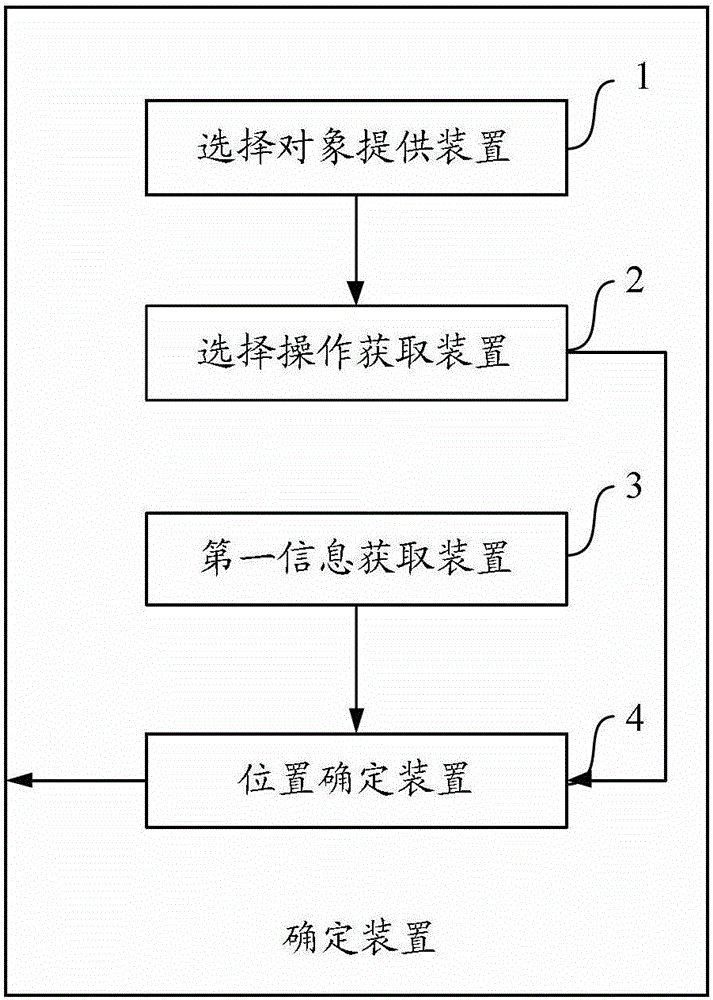 Method, Apparatus and Device for Determining Rendering Position of Target Page Elements