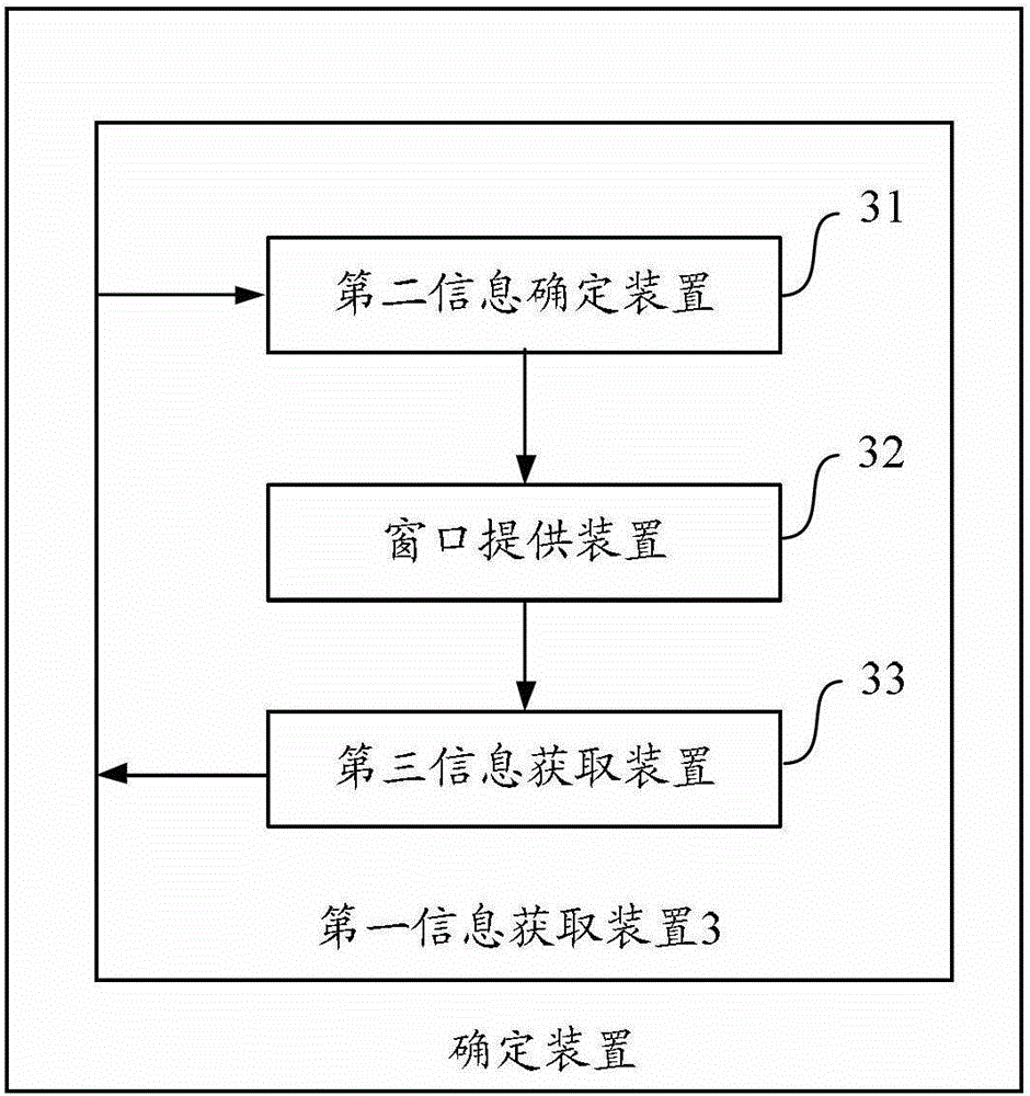 Method, Apparatus and Device for Determining Rendering Position of Target Page Elements