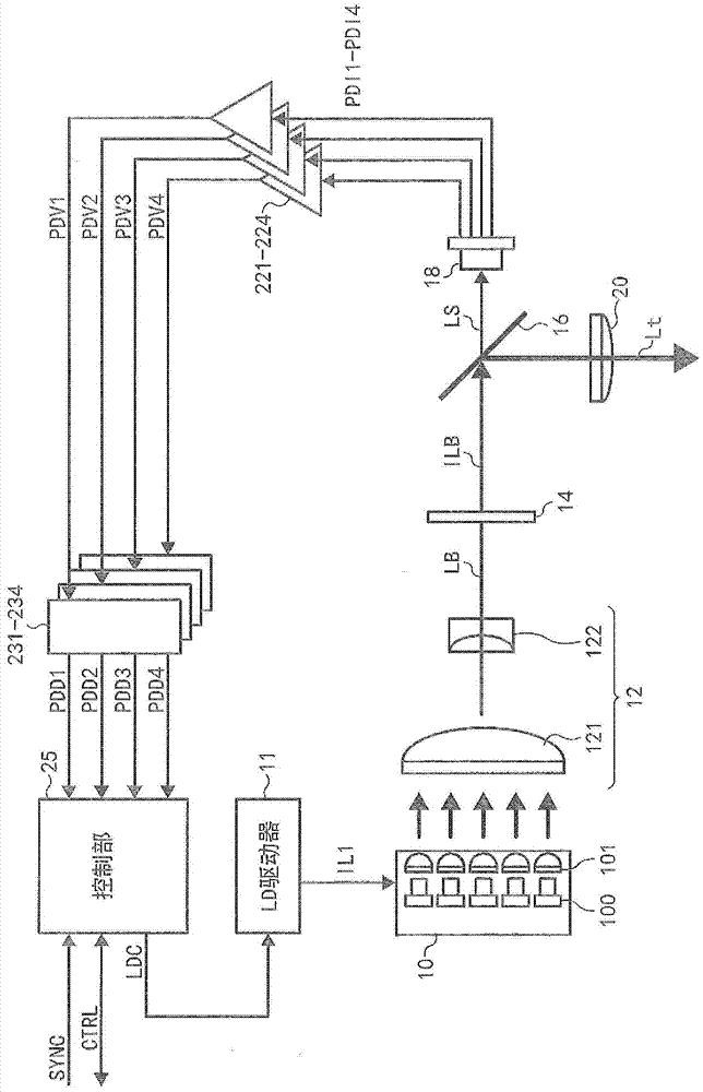 Laser light source device and projection display device