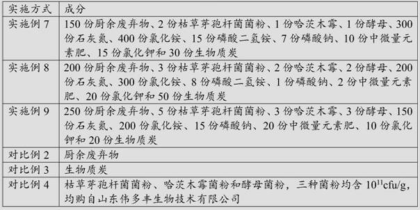 Microbial powder and additional fertilizer for methane emission reduction, and rice field methane emission reduction method