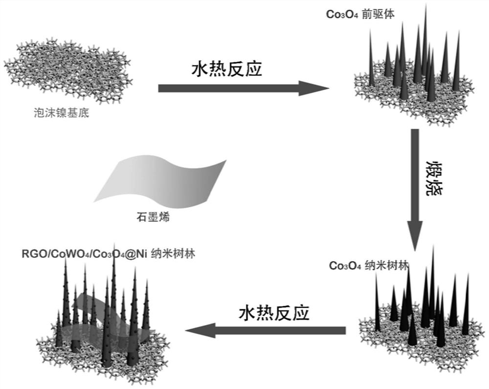 A kind of 3D structure composite hydrogen evolution electrode and preparation method thereof