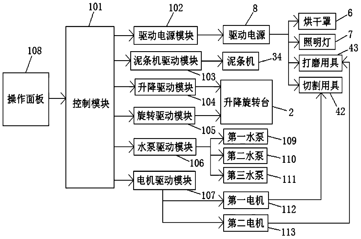 Multi-functional ceramic weaving and carving machine and control system thereof