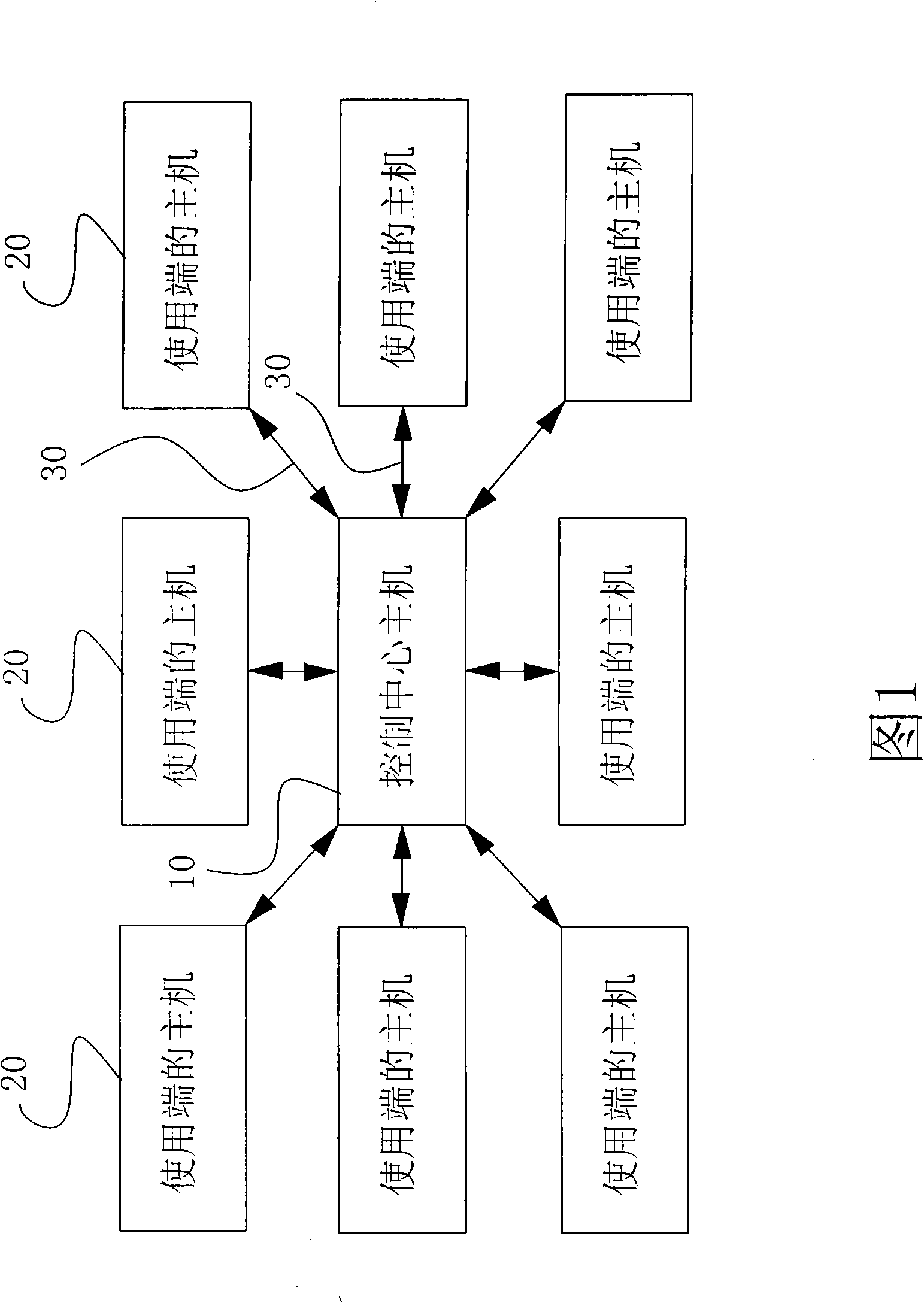 System and method for booking and appointing vehicle through network