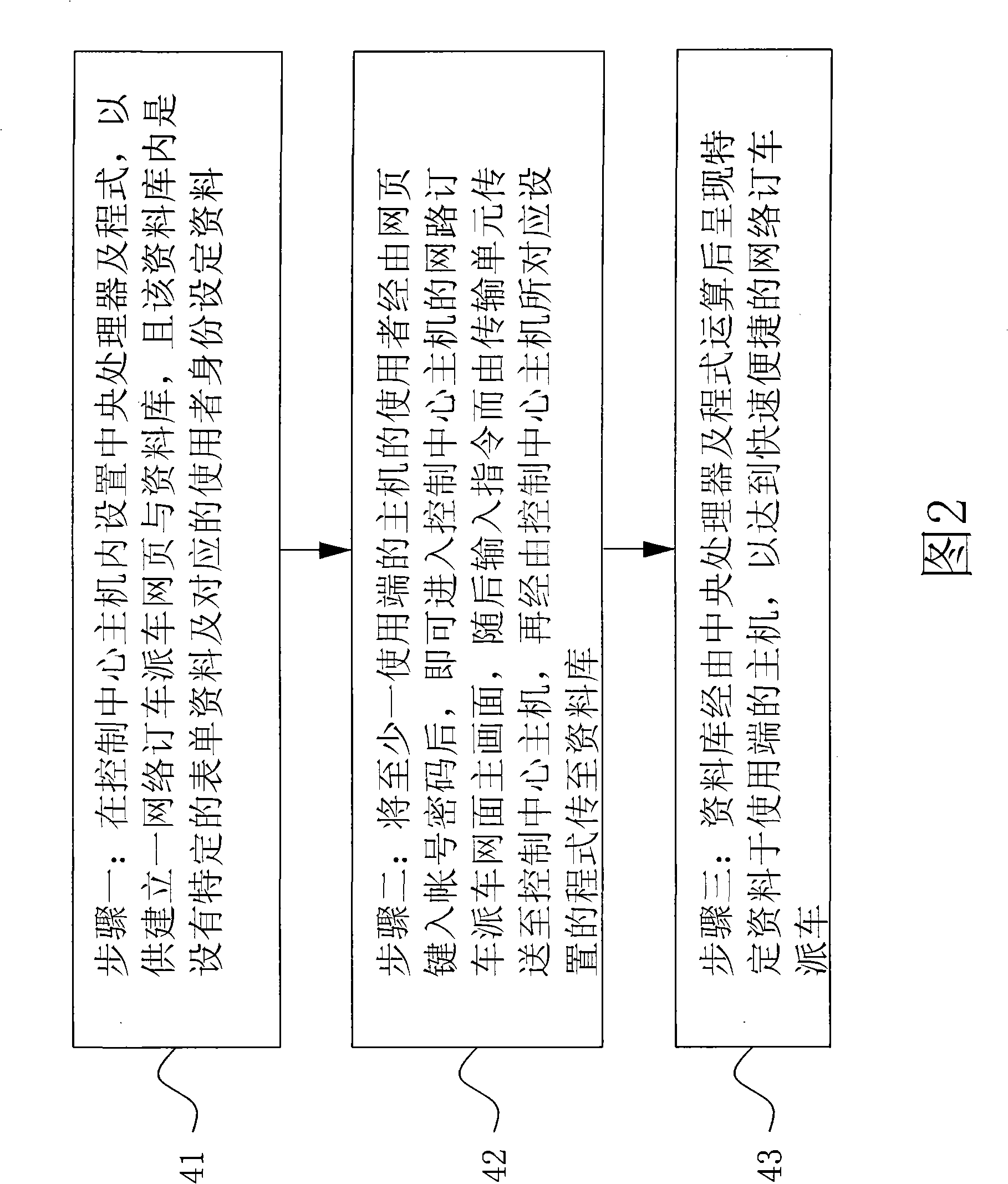 System and method for booking and appointing vehicle through network