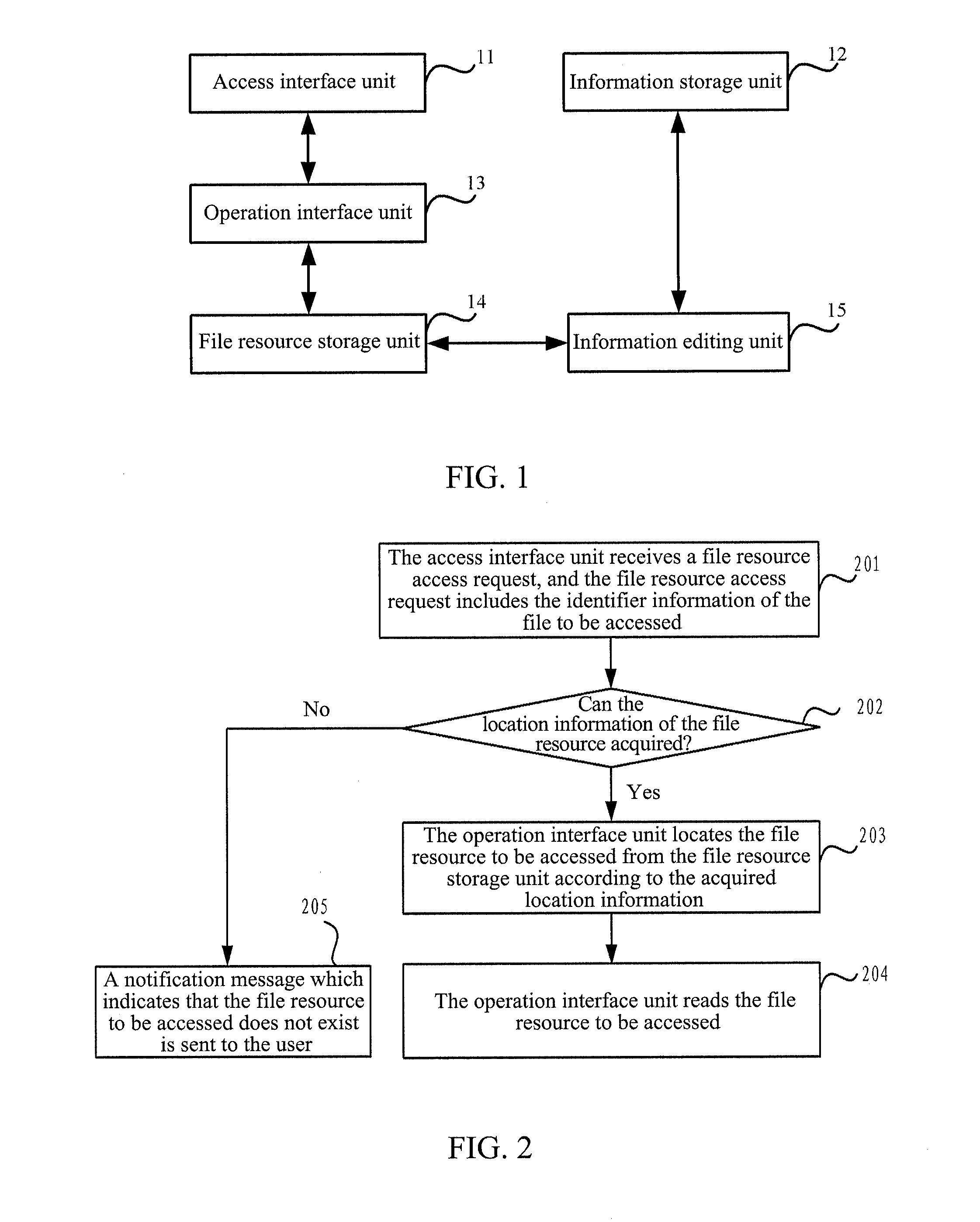 Method and device for accessing file resources