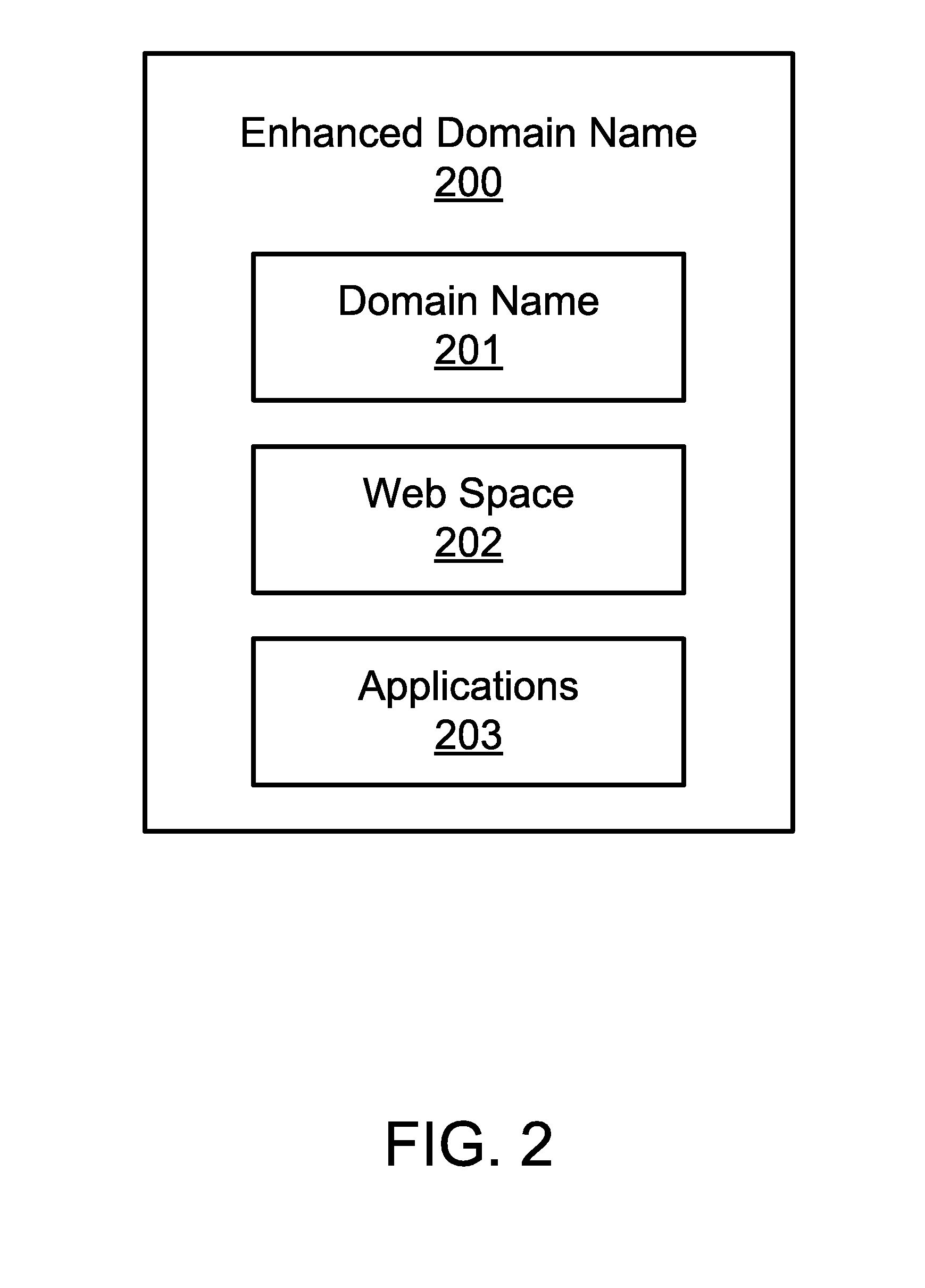 Enhanced domain name generation and registration