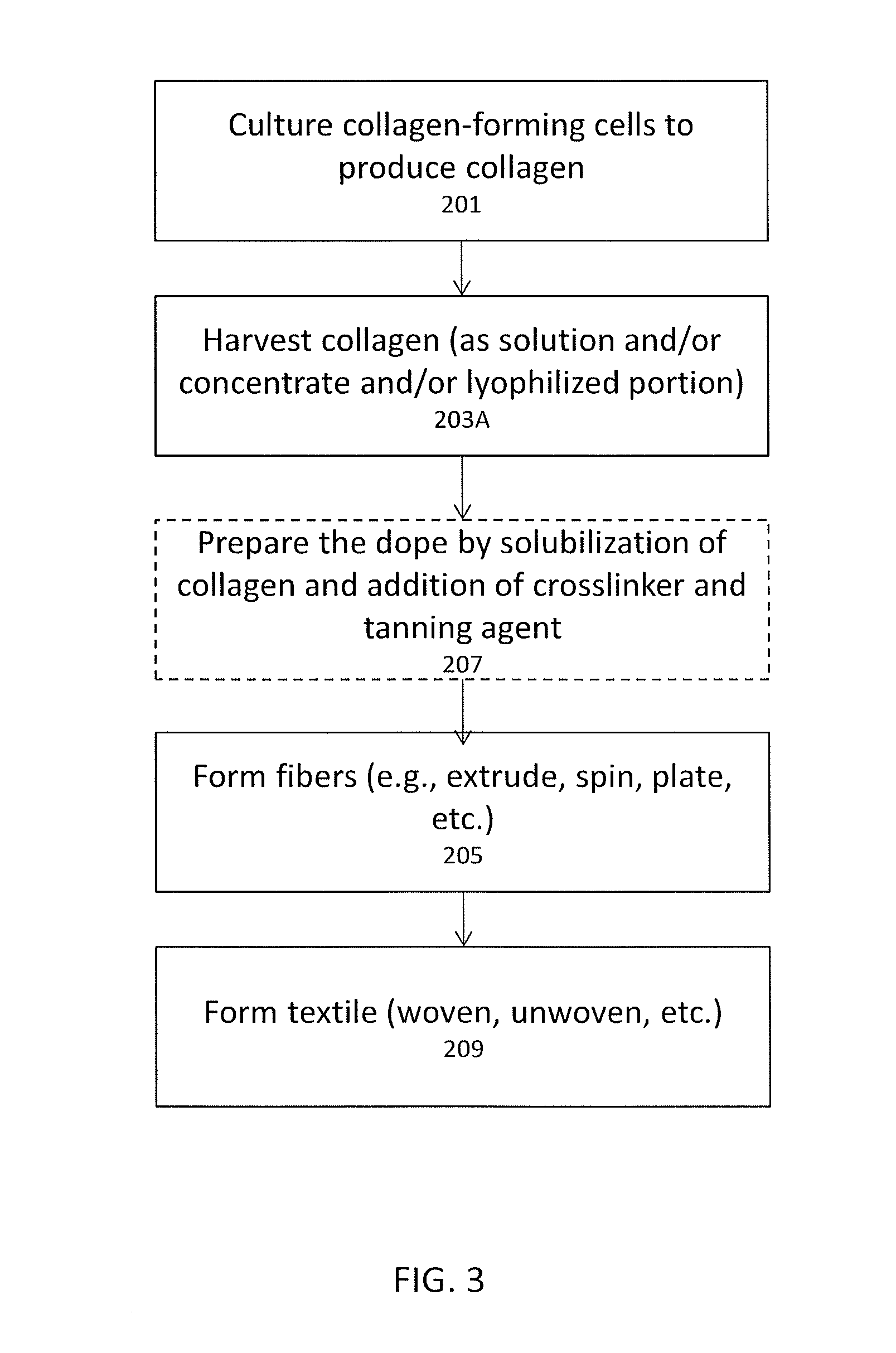 Fabrics and methods of making them from cultured cells