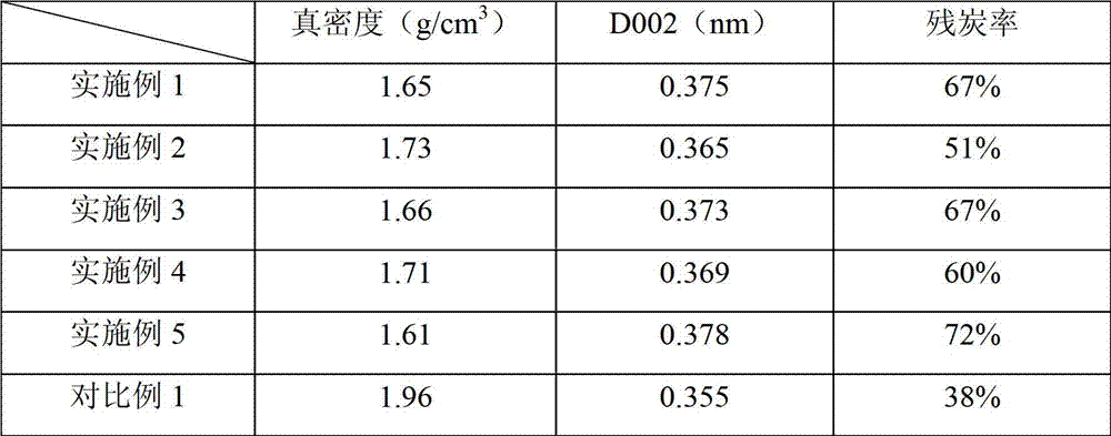 Asphalt additive, modified asphalt, its preparation method, application and preparation method of asphalt charcoal