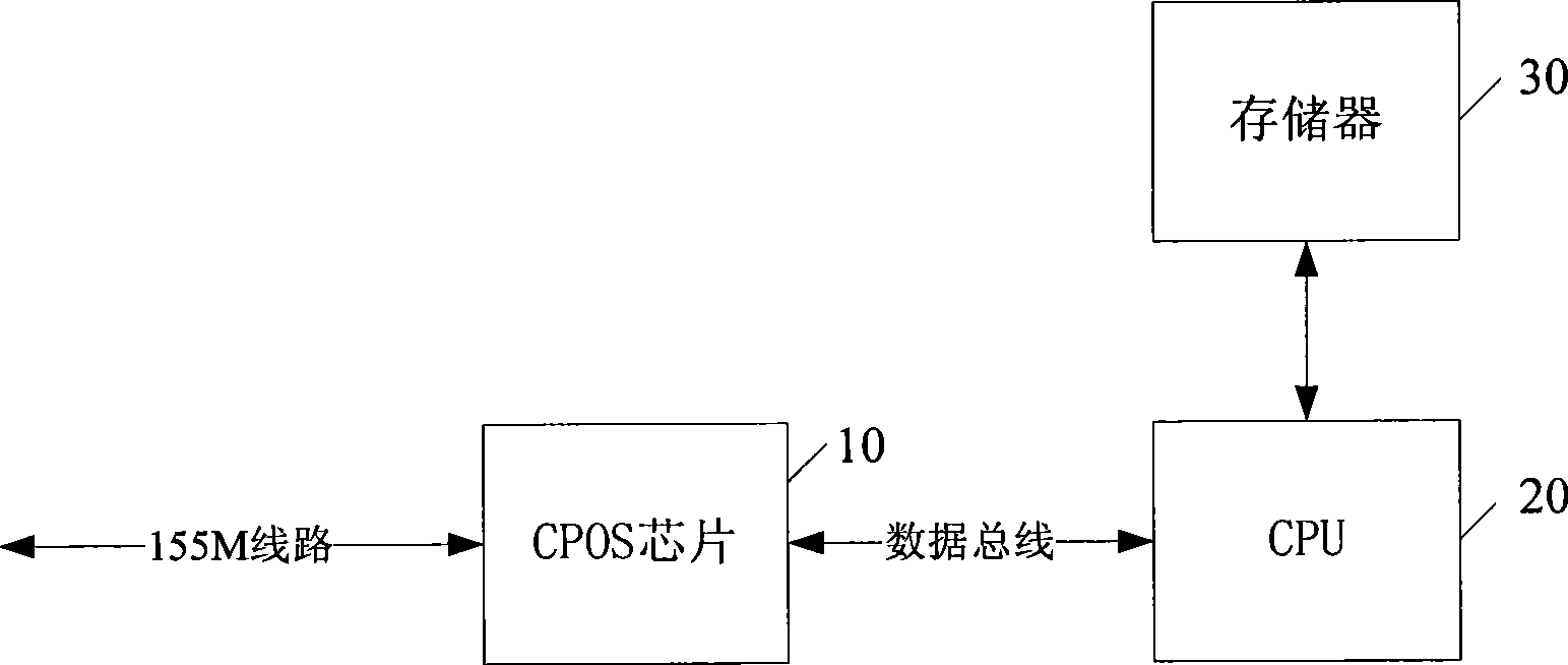 Method and system for controlling data flow