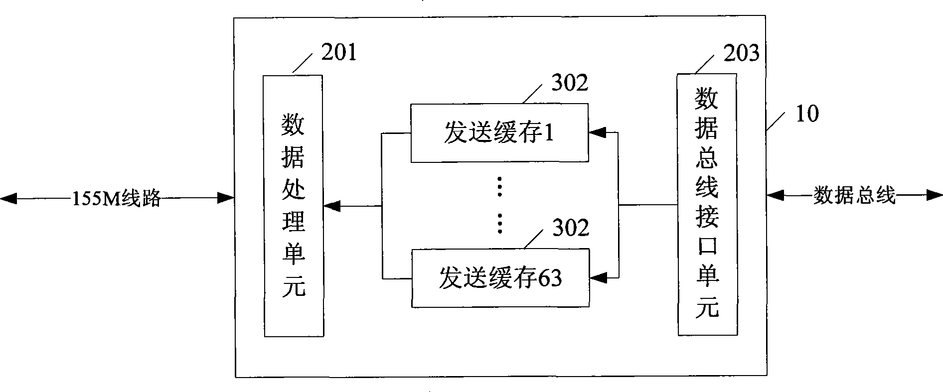 Method and system for controlling data flow
