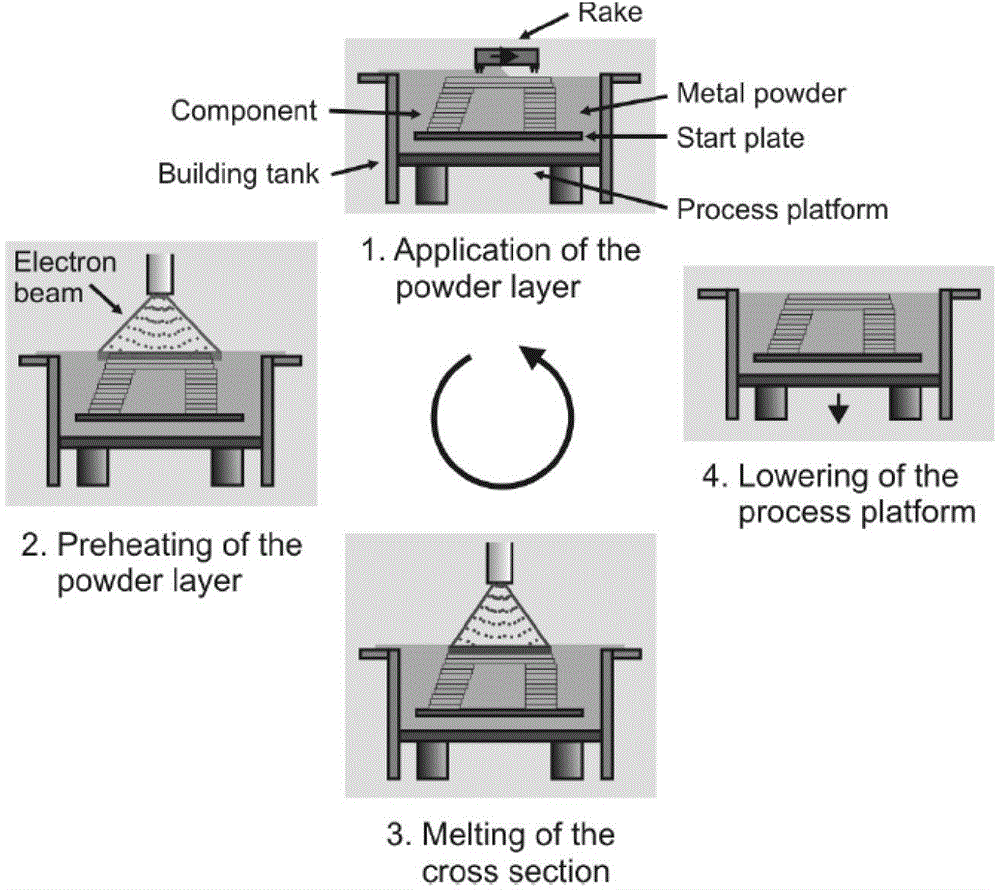 Preparation method for X-type titanium alloy three-dimensional lattice sandwich structure