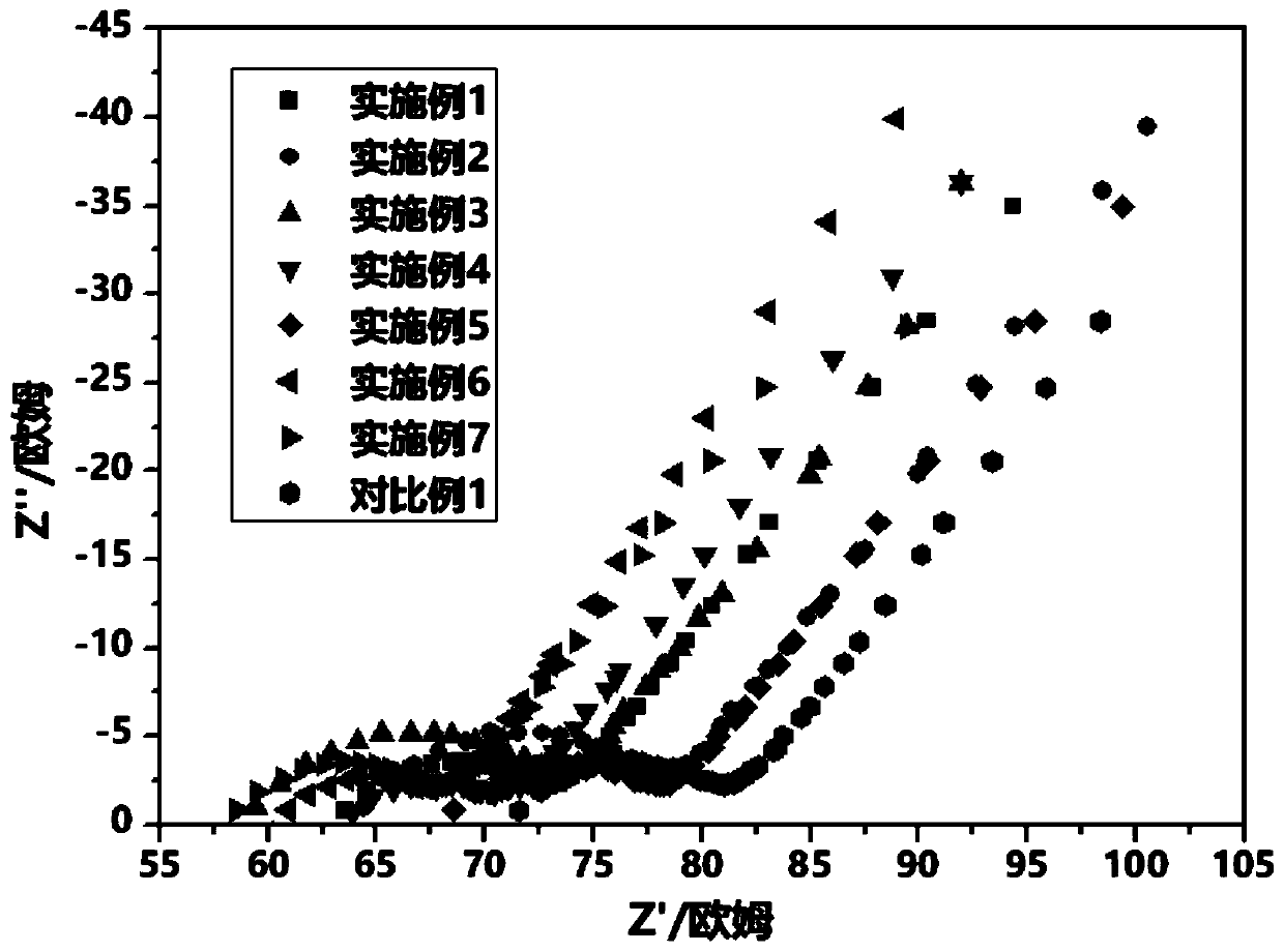 Halide solid electrolyte, preparation method thereof and lithium ion battery