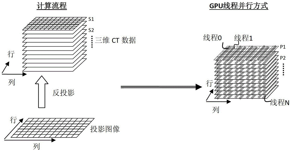 CT device and CT image generating method