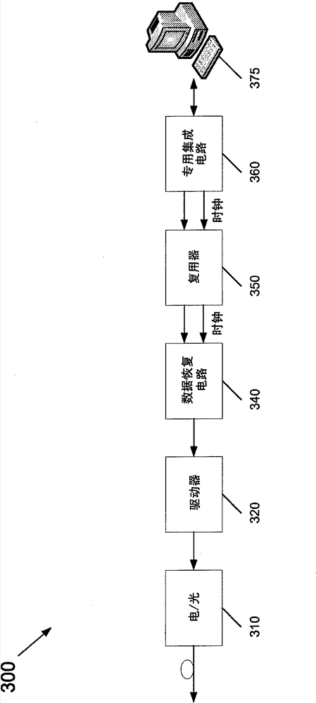 Controlling bias current for optical source