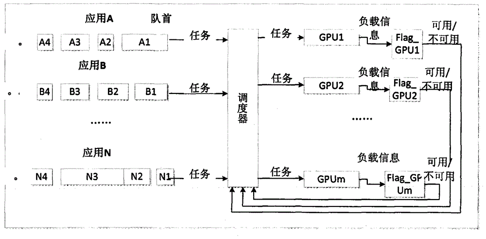 Baseband signal processing task parallelism real-time scheduling method based on multiple GPUs